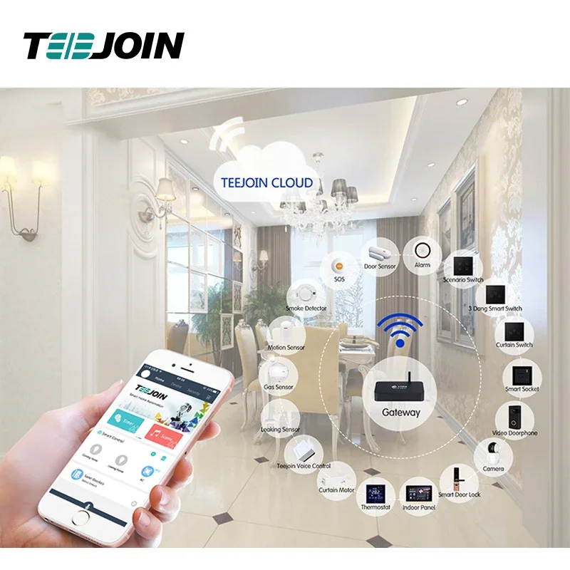 Smart Home Knx - Sistem keamanan rumah pintar KNX EIB,
