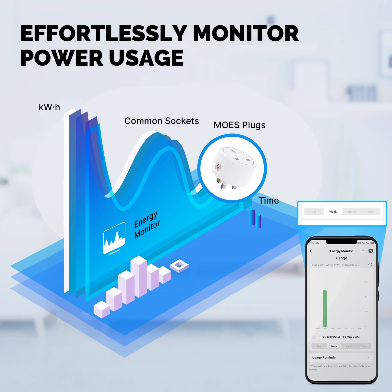 MOES Smart EU/US/UK Plug masal - Smart Home Living Room ulasan dan harga