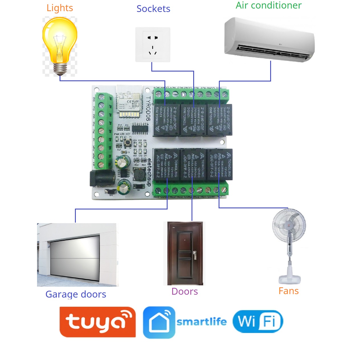 DC 5V 12V 24V 6DI-DO Saklar Ko - Smart Home Retrofit ulasan dan harga