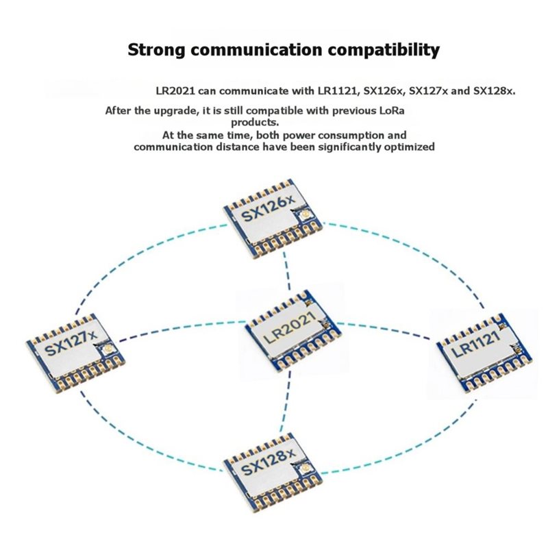 Modul Lorawan Lora Dual Band 4 - Smart Home Iot ulasan dan harga