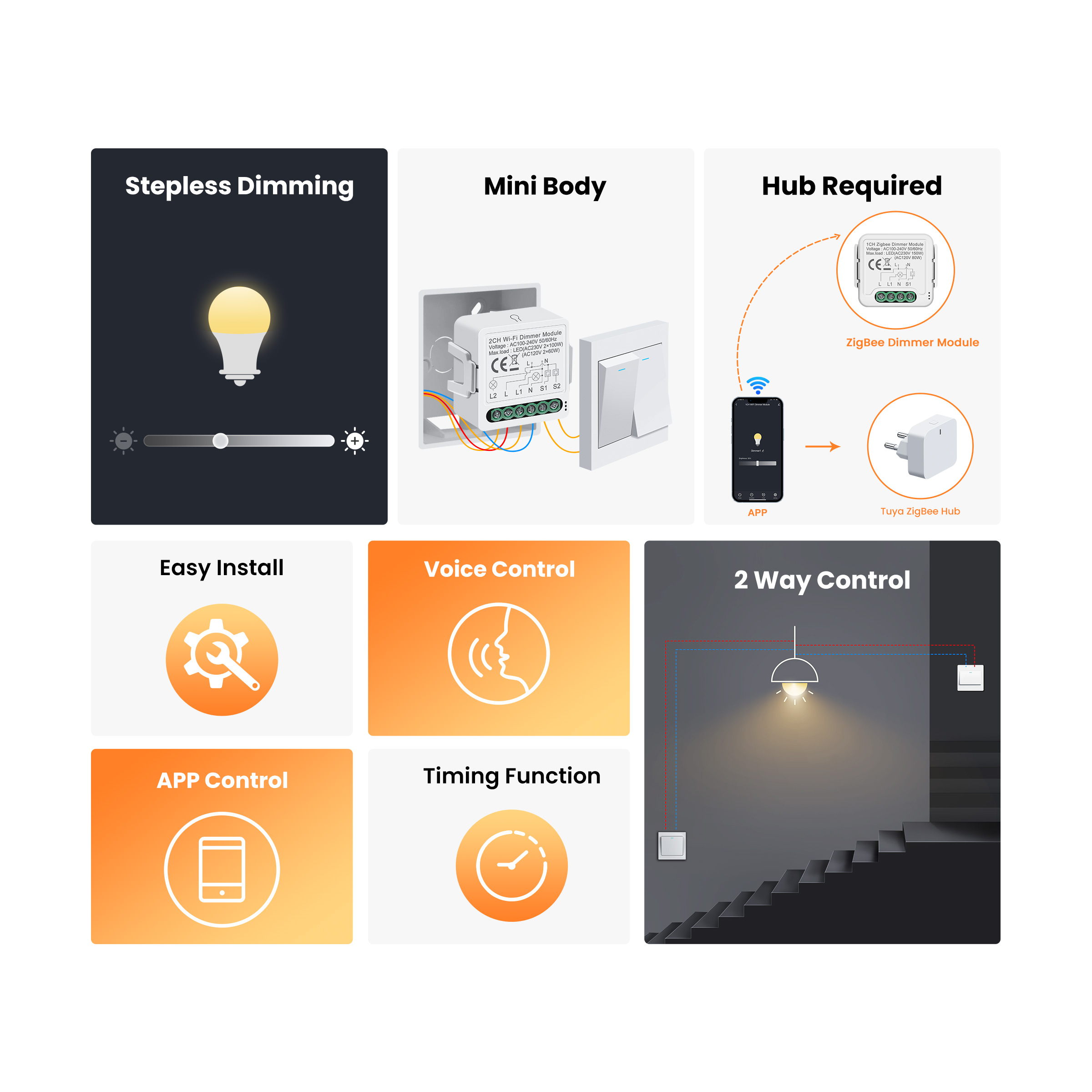 GIRIER Tuya modul sakelar pere - Smart Home Zigbee 3.0 ulasan dan harga