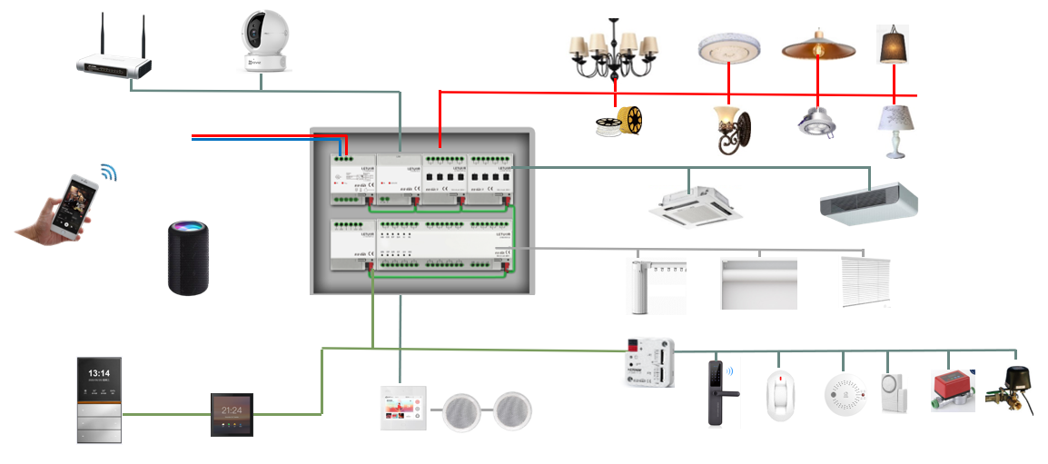 Modul Saklar Lampu Pintar Dimm - Smart Home Knx ulasan dan harga