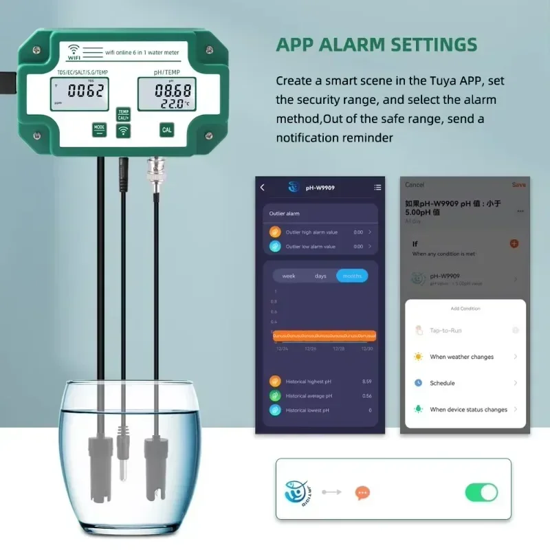 Detektor Kualitas Air Online W - Homesmart Online ulasan dan harga