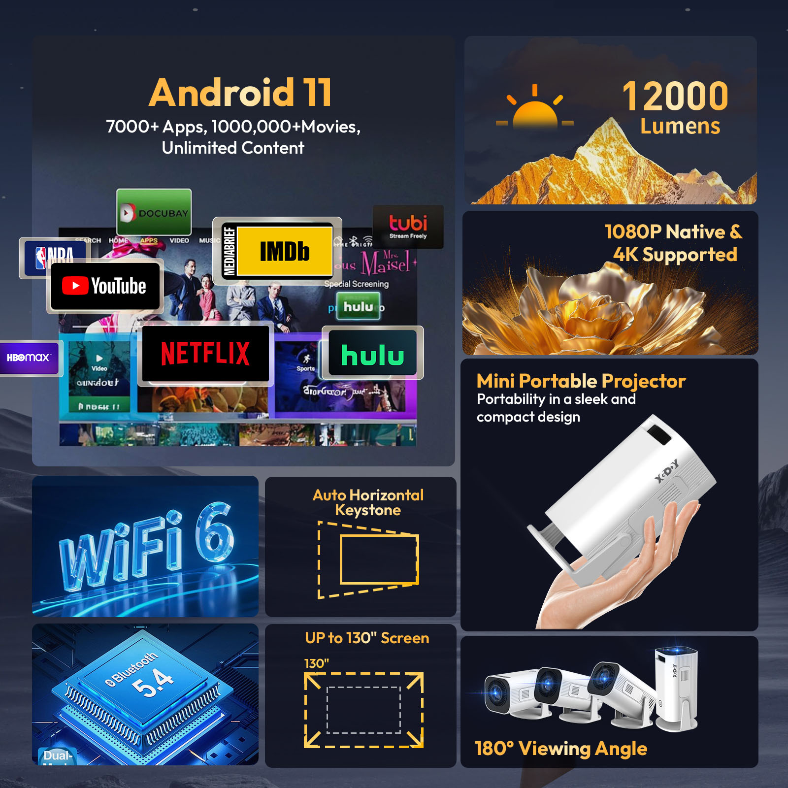 Proyektor XGODY Gimbal 3 Pro 4 - Smart Home Retrofit ulasan dan harga