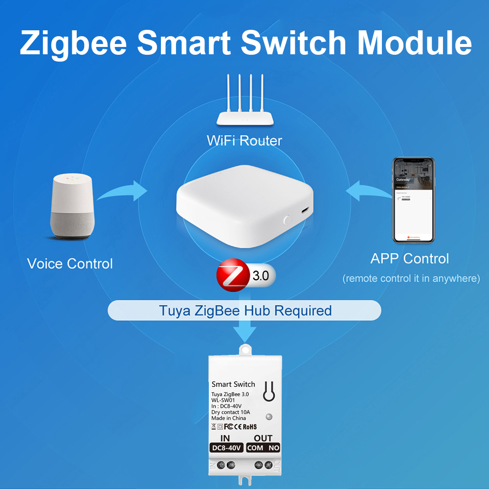 Tuya ZigBee Modul Sakelar Pint - Smart Home Internet ulasan dan harga