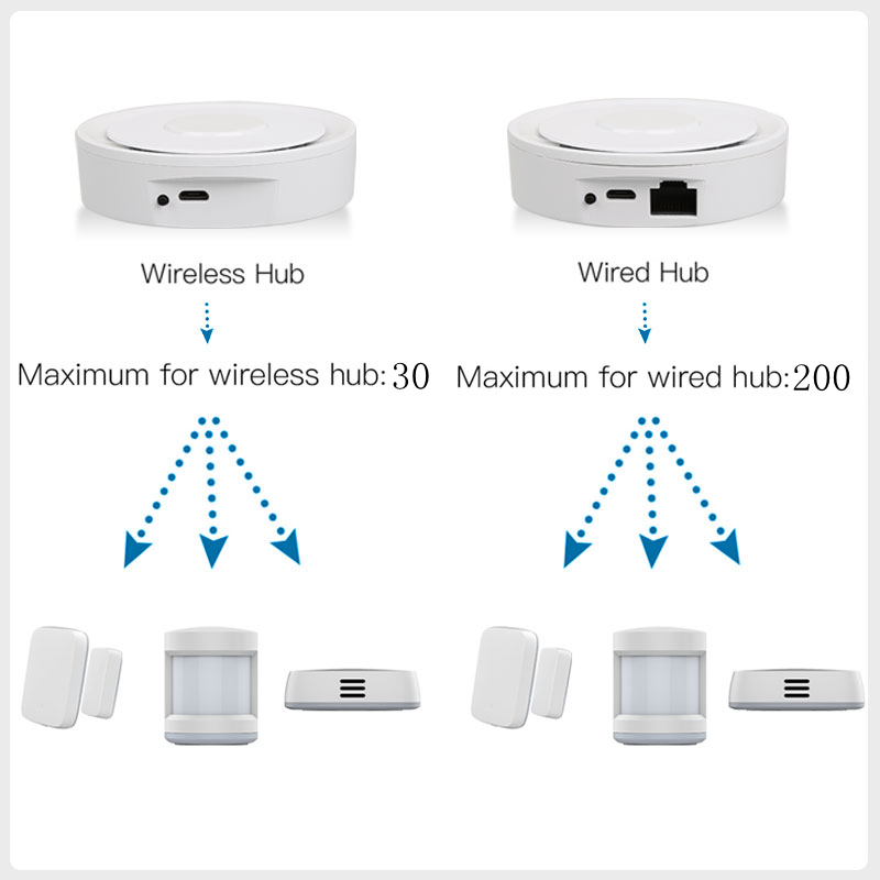 Tuya ZigBee Smart Gateway Home - Smart Home Zigbee 3.0 ulasan dan harga